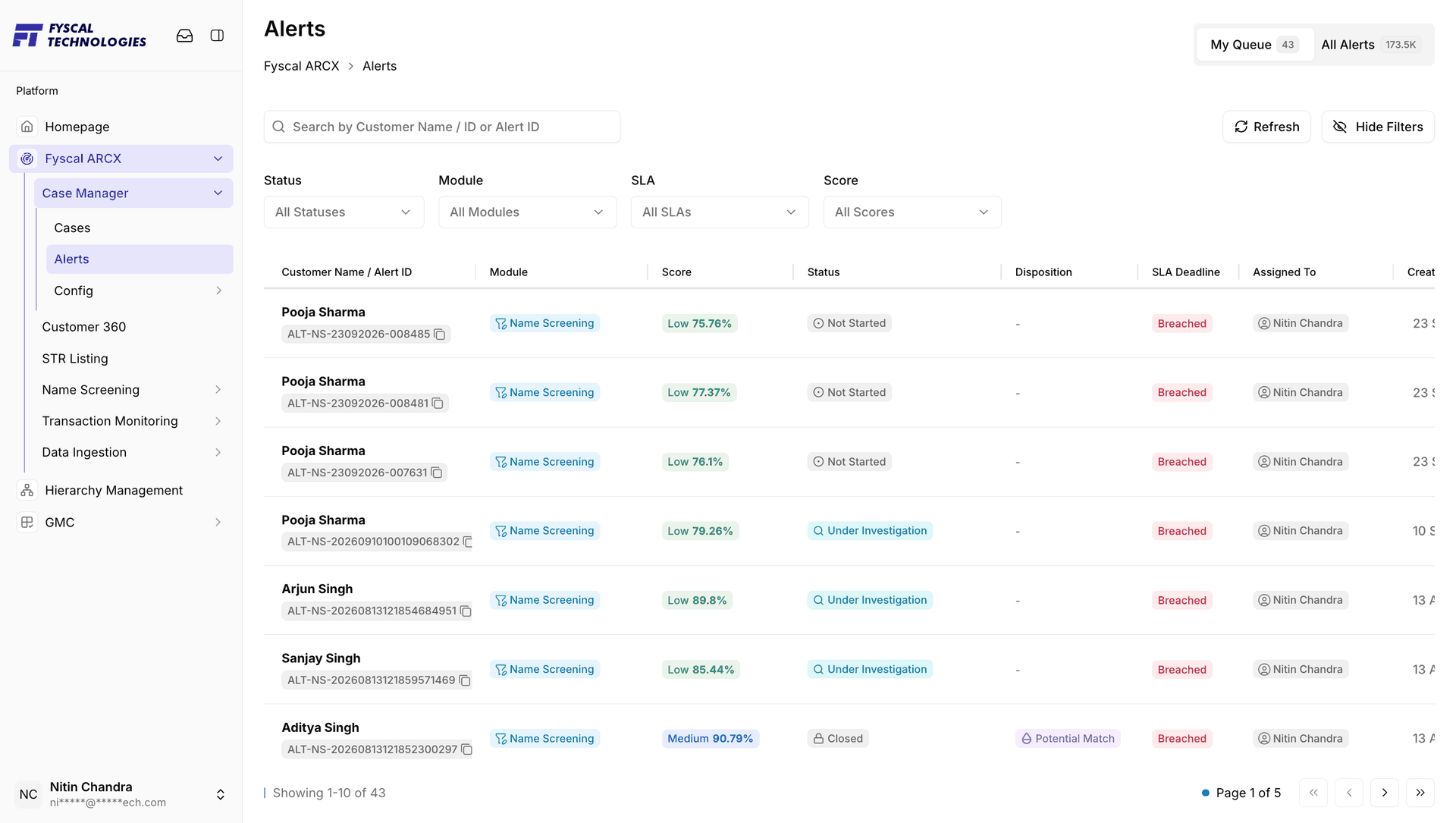 Figure 2.17 — My Queue: Name Screening alerts, each with its score band, status and SLA state — several already SLA-breached.