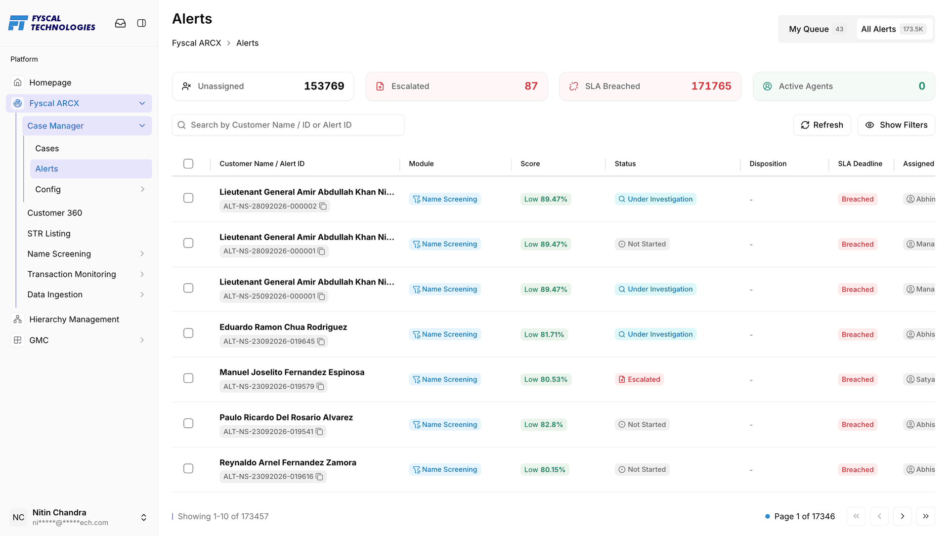 Figure 2.18 — All Alerts: 173,457 alerts across 17,346 pages, with the institution-wide stats bar.